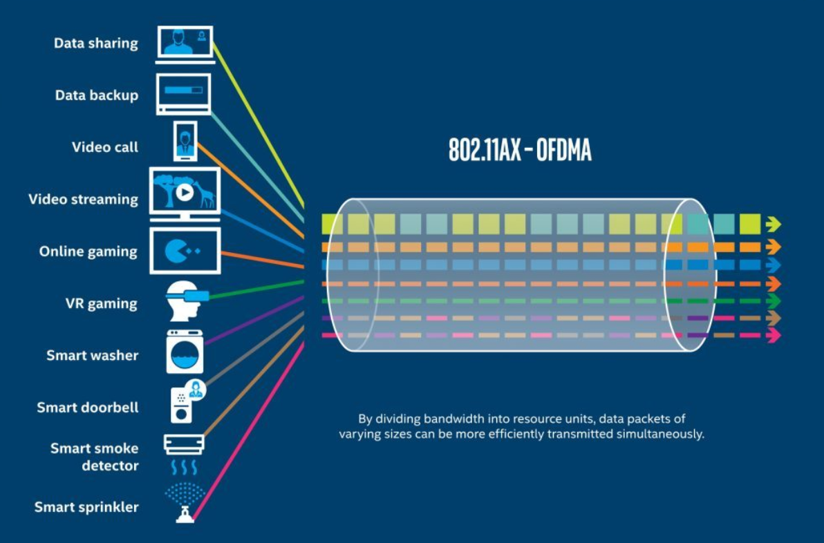 2g bandwidth capability что поставить