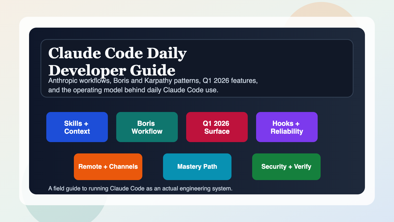 Claude Code 2026: The Daily Operating System Top Developers Actually Use