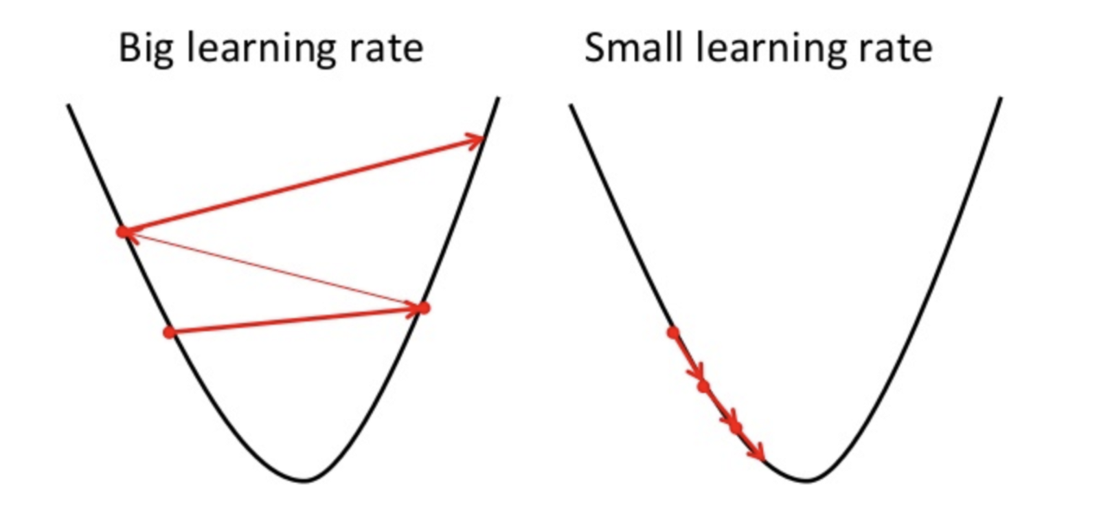 Demystifying Optimizations For Machine Learning – Towards Data Science