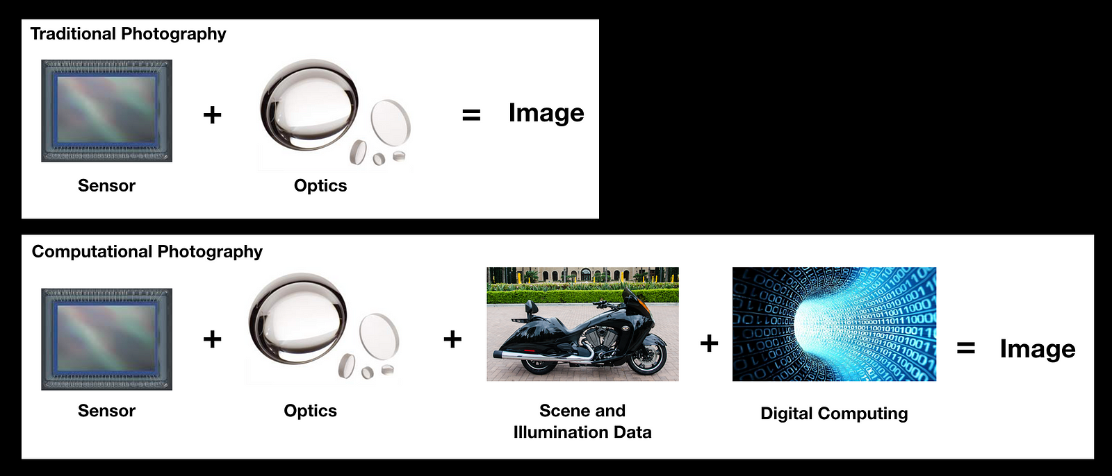 Computational Photography Will Revolutionize Digital Imaging