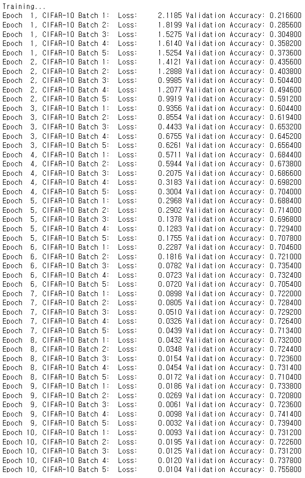 CIFAR-10 Image Classification in TensorFlow – Towards Data Science