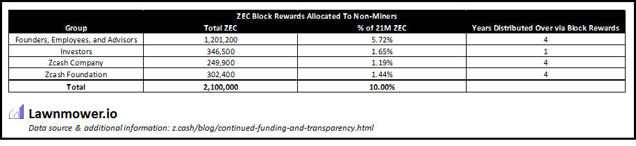 ERC20 Tokens list