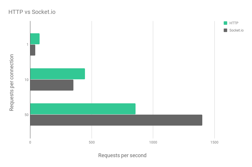 http benchmark