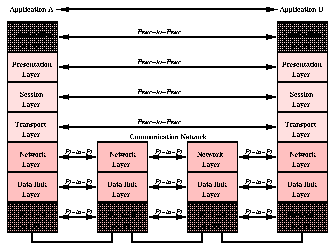 Computer Network Protocol - Social Network Trends - Medium