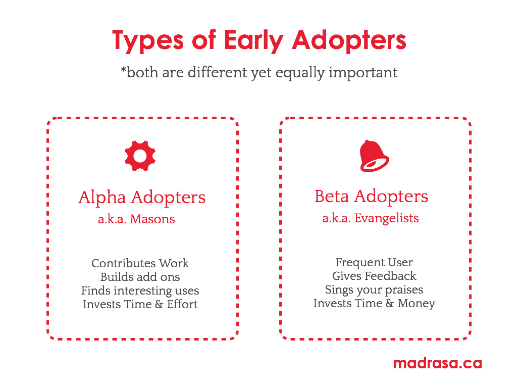 The Term ‘Early Adopter’ Is Too Generic James McNab Medium