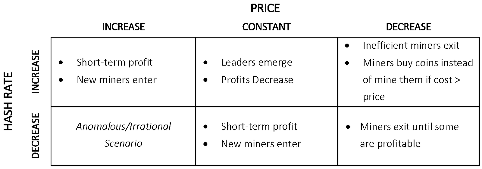 Economics of bitcoin