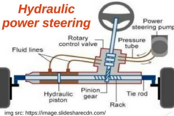 Understanding The Difference Between Hydarulic Electric Steering Hydraulic Steering