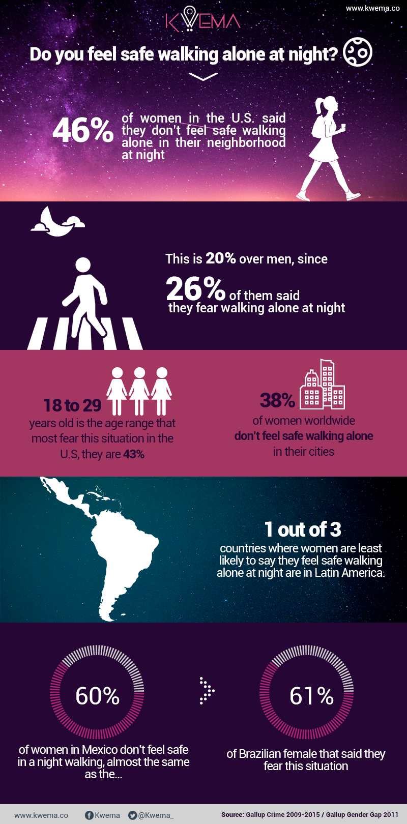 Infographic Do You Feel Safe Walking Alone At Night 