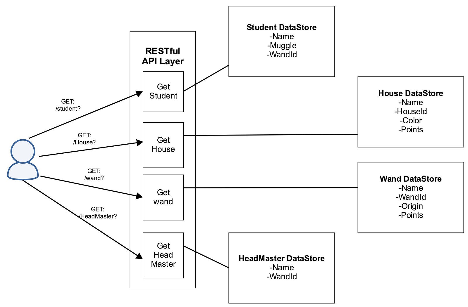 How to get your GraphQL Java server up and running in no time