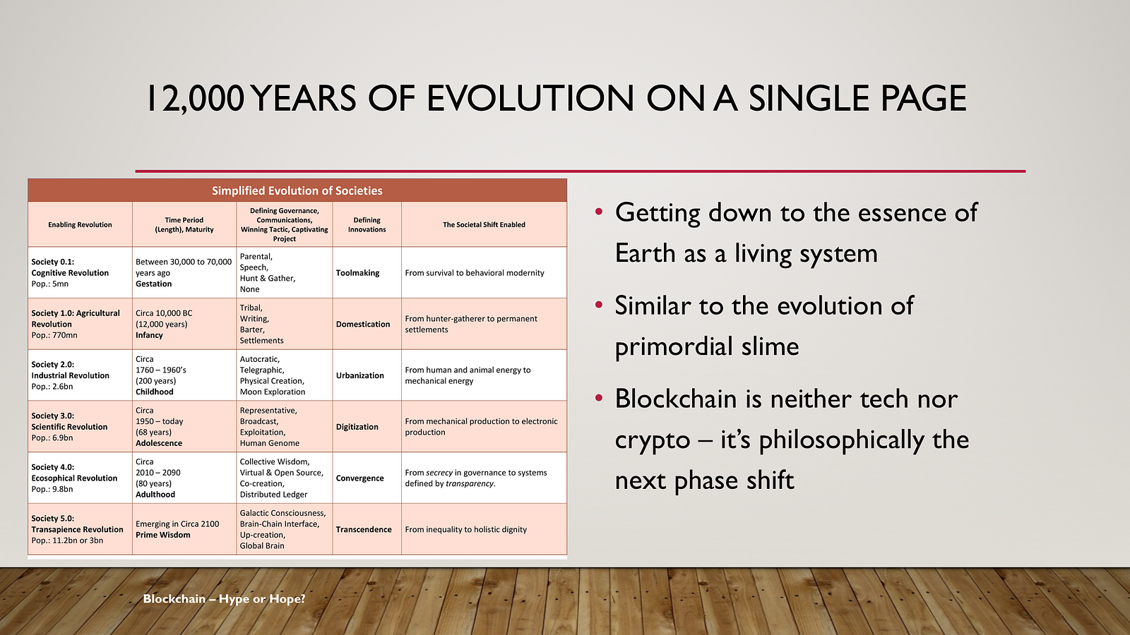 Blockchain: Hype Or Hope? – @michaelhaupt — Strategic Foresight ...