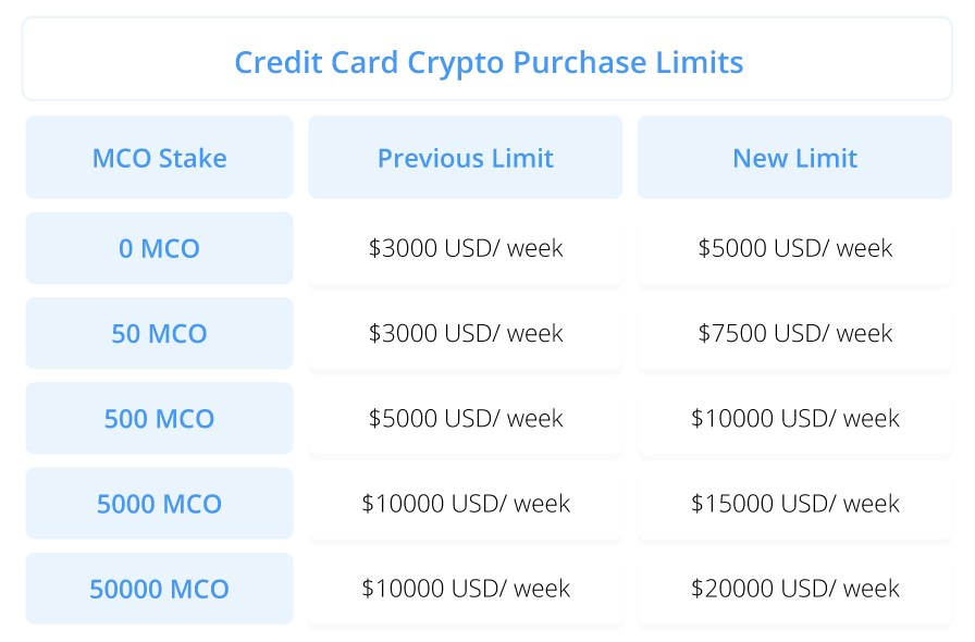 crypto exchange limits
