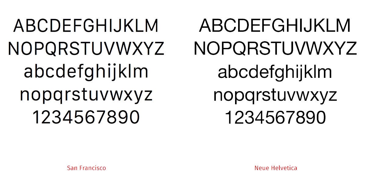 What should designers know about the San Francisco typeface?