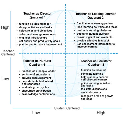 difference between teacher and teaching assistant