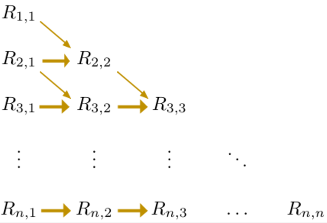 Numerical Integration: Romberg Integration – Towards Data Science