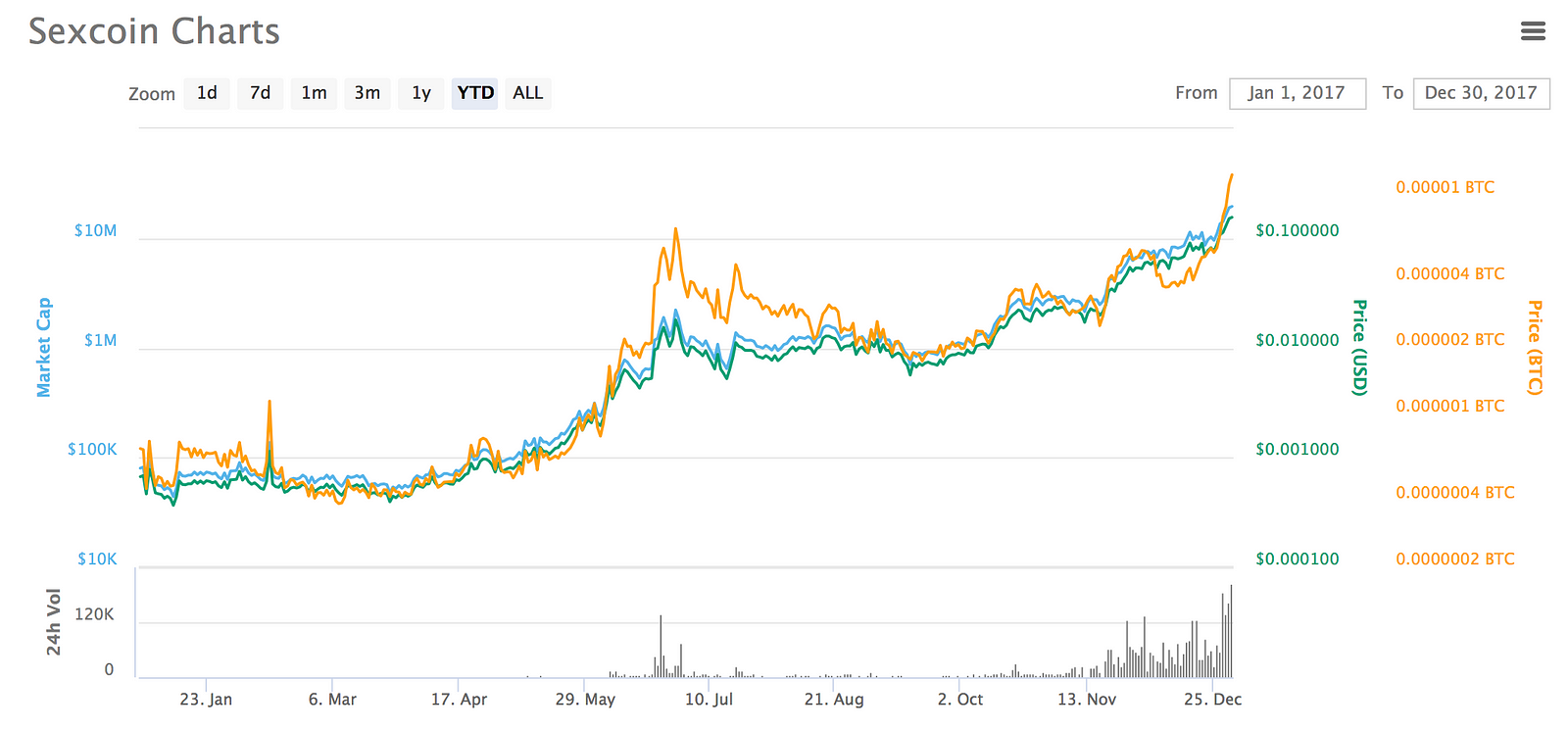 Litecoin Expected Growth How Cryptocurrency Is A Pyramid Scheme - 