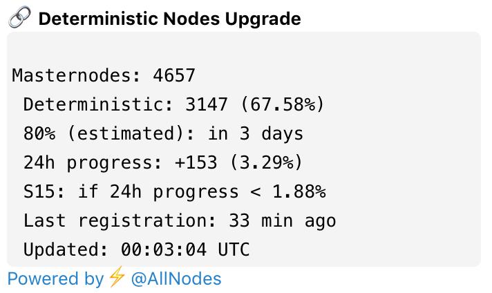 Deterministic nodes upgrade image