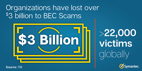 BEC Scams: What They Are And How To Keep Your Business Safe