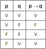 Resultado de imagen para condicional logica