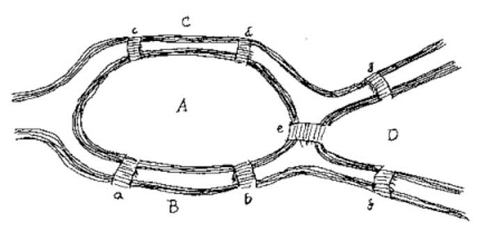 Leonhard Euler And The Königsberg Bridge Problem: Leading To Topology ...