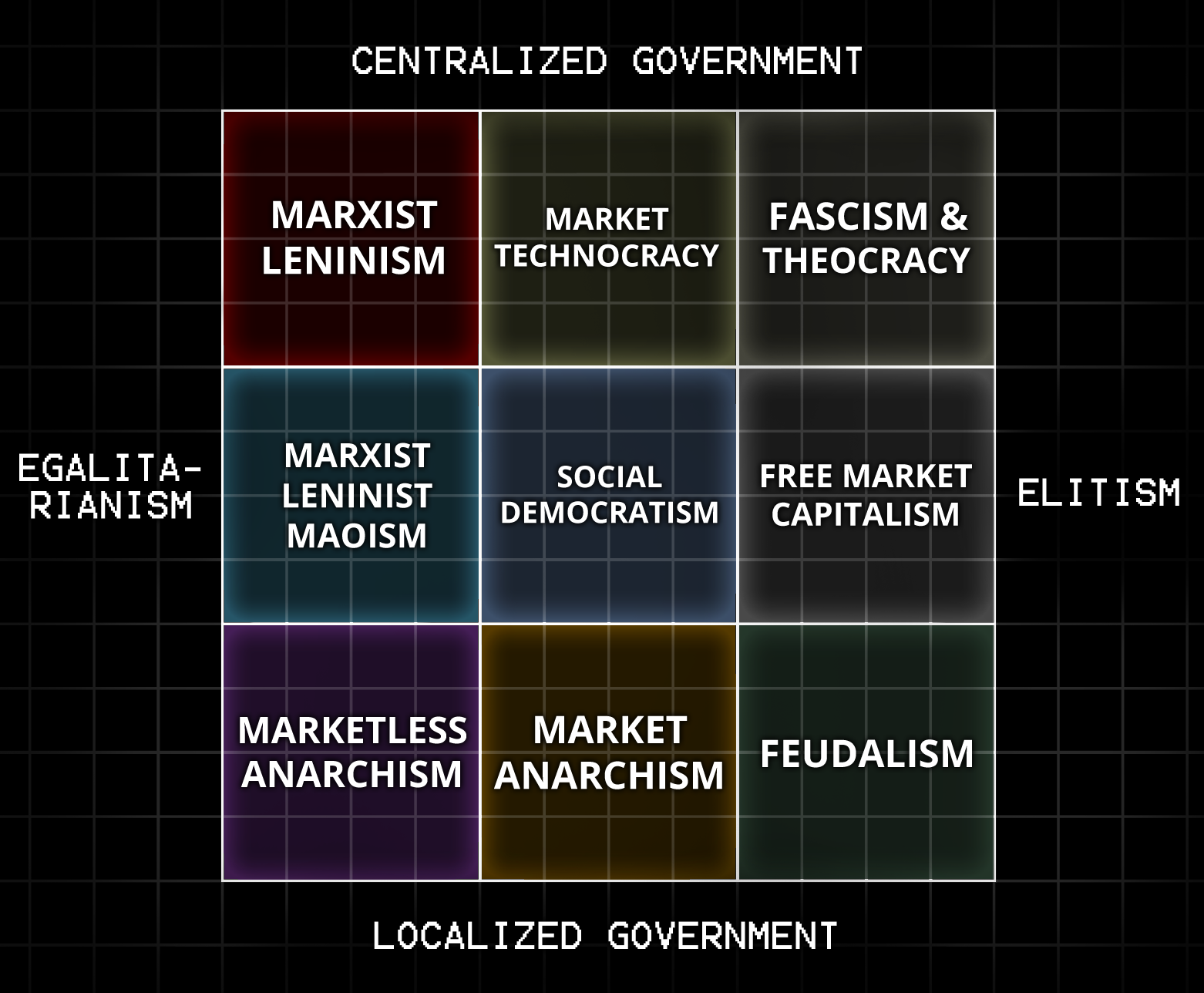 anarchism ideology