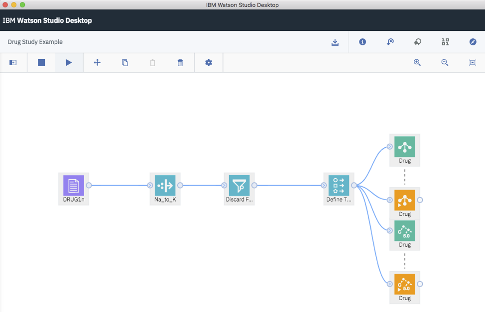 Check Out What’s New with Watson Studio – IBM Watson – Medium