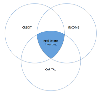 How I Got Into Real Estate Investing at 22 – David Stoyanov – Medium