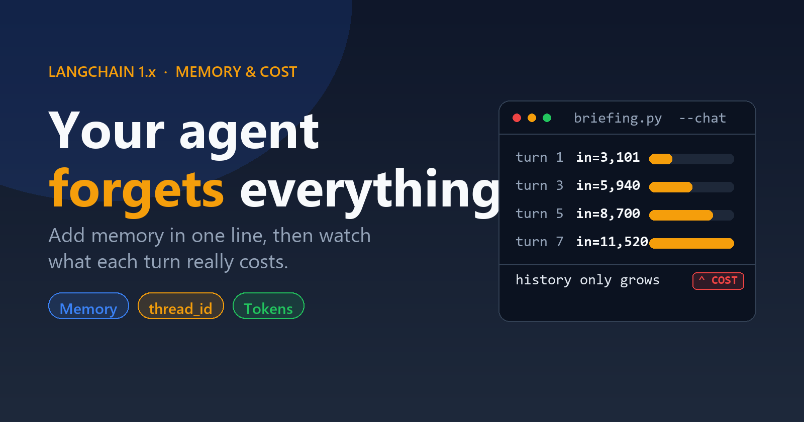 Your Agent Forgets Everything: Watch What It Costs to Remember