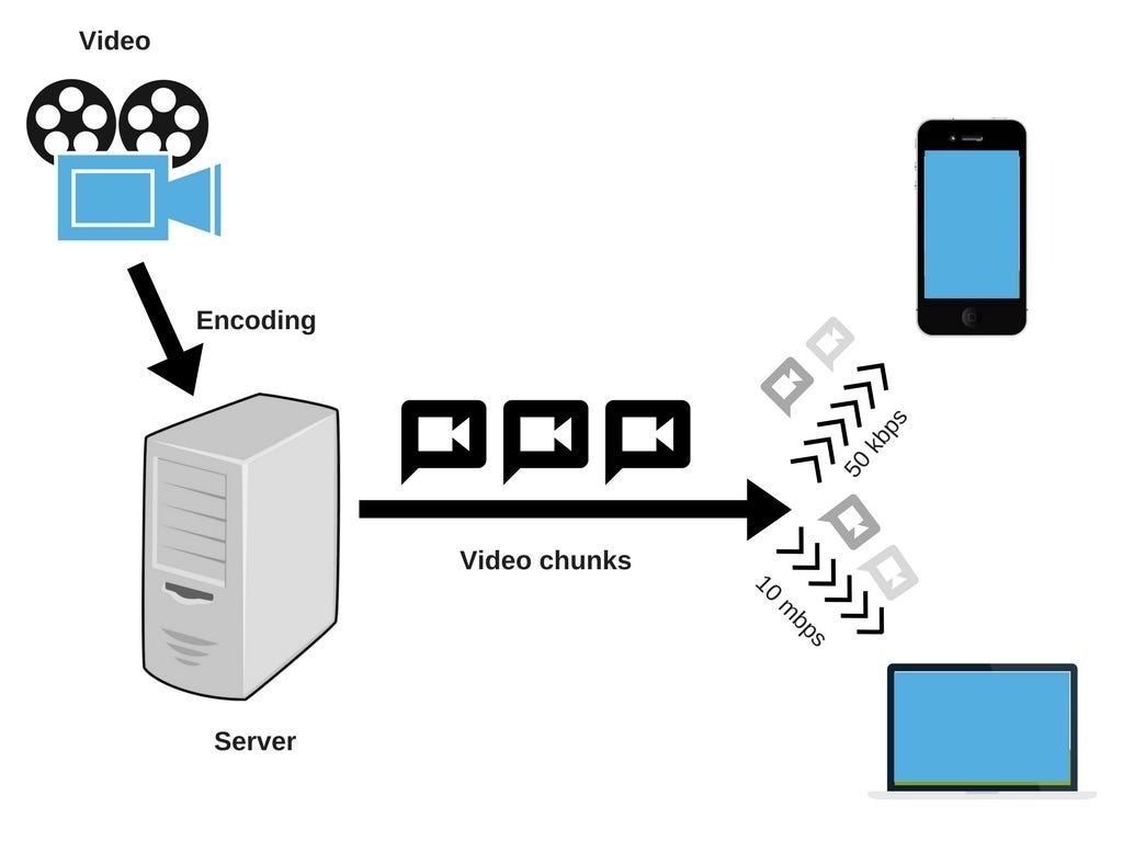 RTMP Protocol Enable Instant Video Streaming for Android Apps