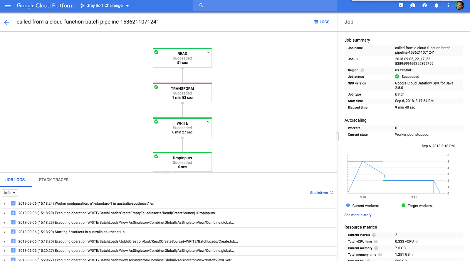 CI/CD in a serverless Google Cloud world – WeAreServian – Medium