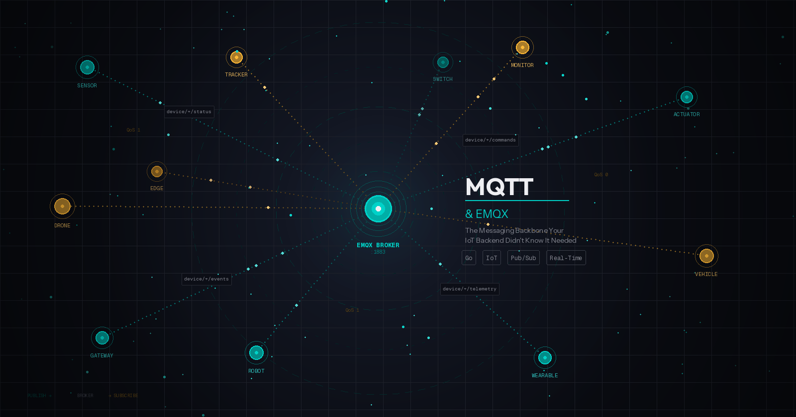 MQTT and EMQX: The Messaging Backbone Your IoT Backend Didn’t Know It Needed