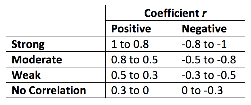 spss-assignment-help-what-am-i-supposed-to-do-here-r-spss