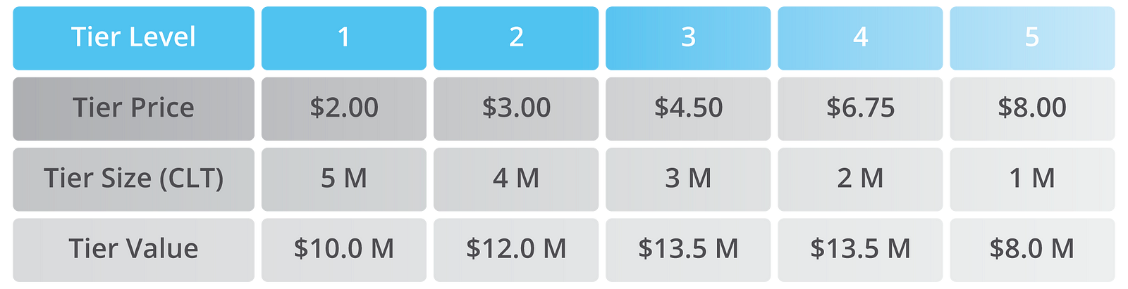 How and Where To Buy Cryptocurrency? Overview