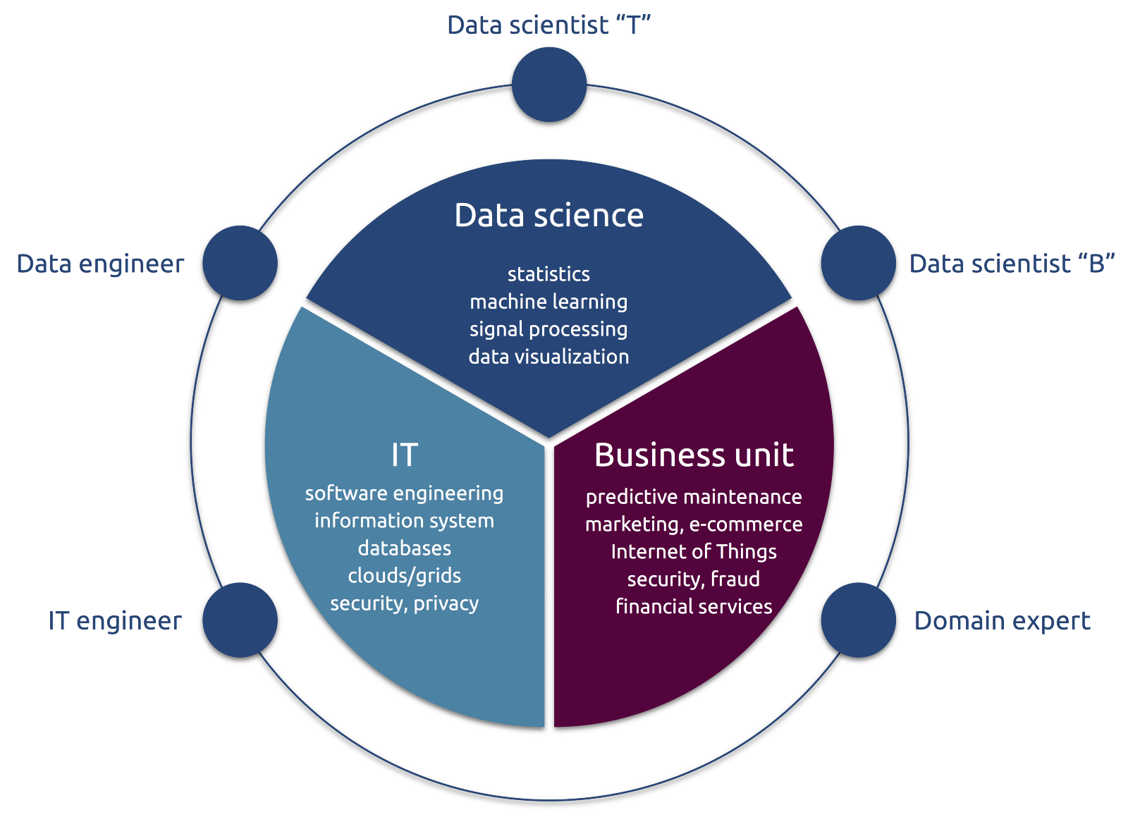 understanding-the-data-science-lifecycle