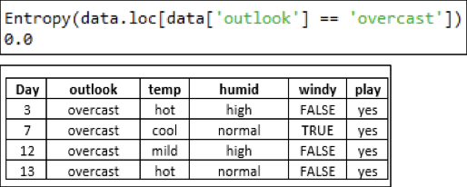 IG Calculation of outlook -- Overcast