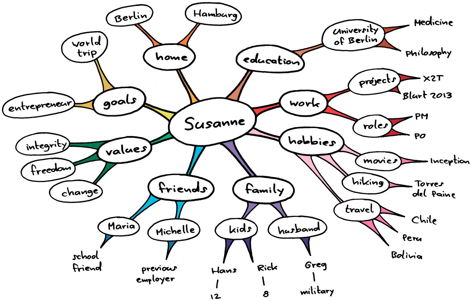 test tools of examples distance â€“ Decreasing Maps Personal with Tadeu mental