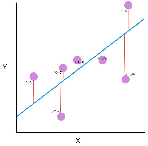 machine-learning-an-introduction-to-mean-squared-error-and-regression