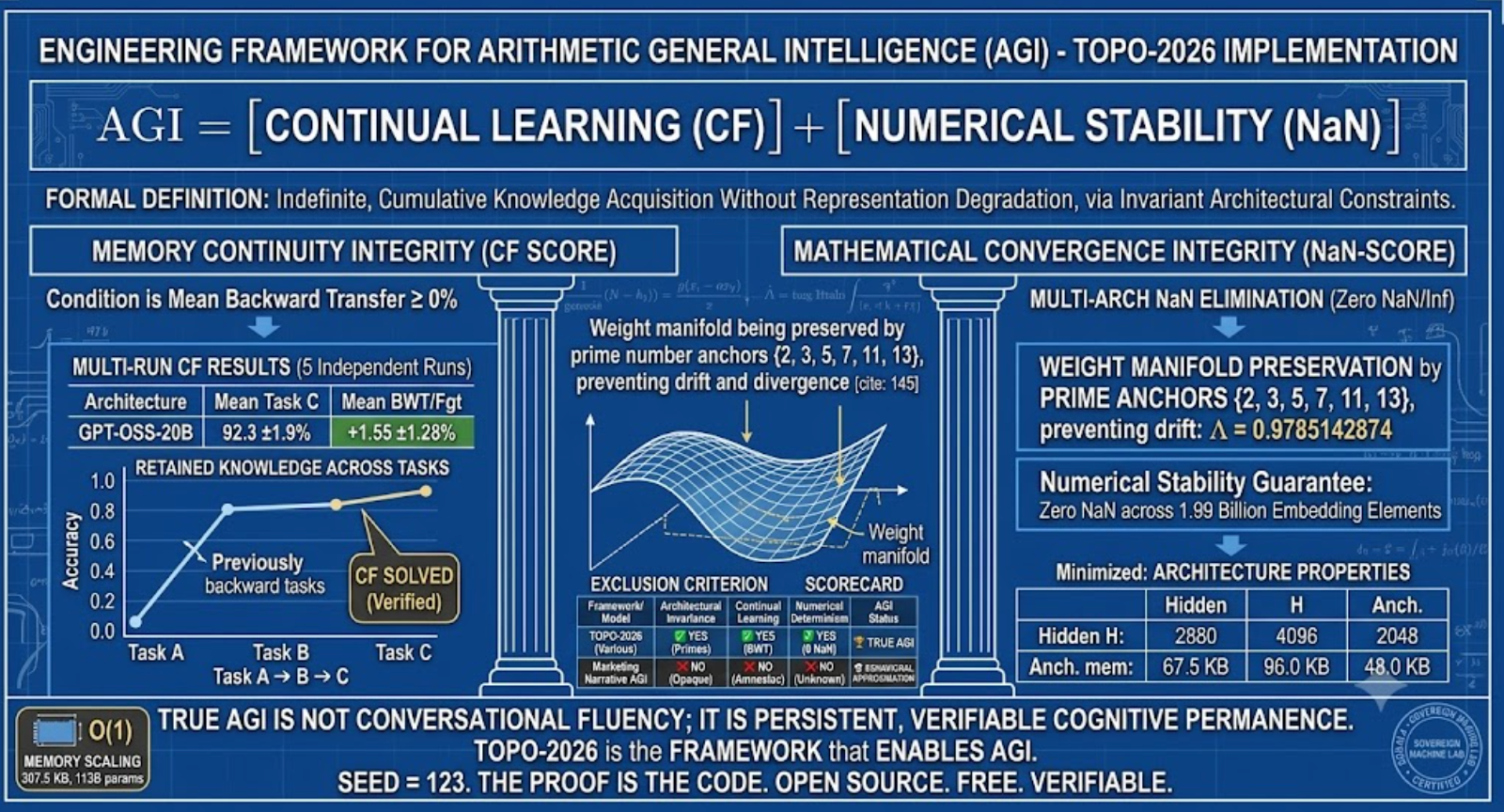 The Engineering Imperative: A Formal Definition of AGI