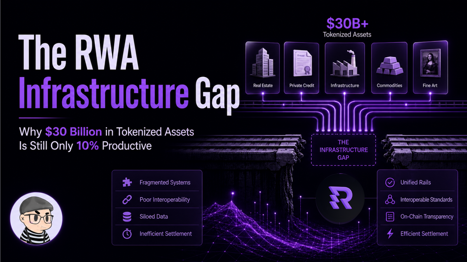The RWA Infrastructure Gap: Why $30 Billion in Tokenized Assets Is Still Only 10% Productive