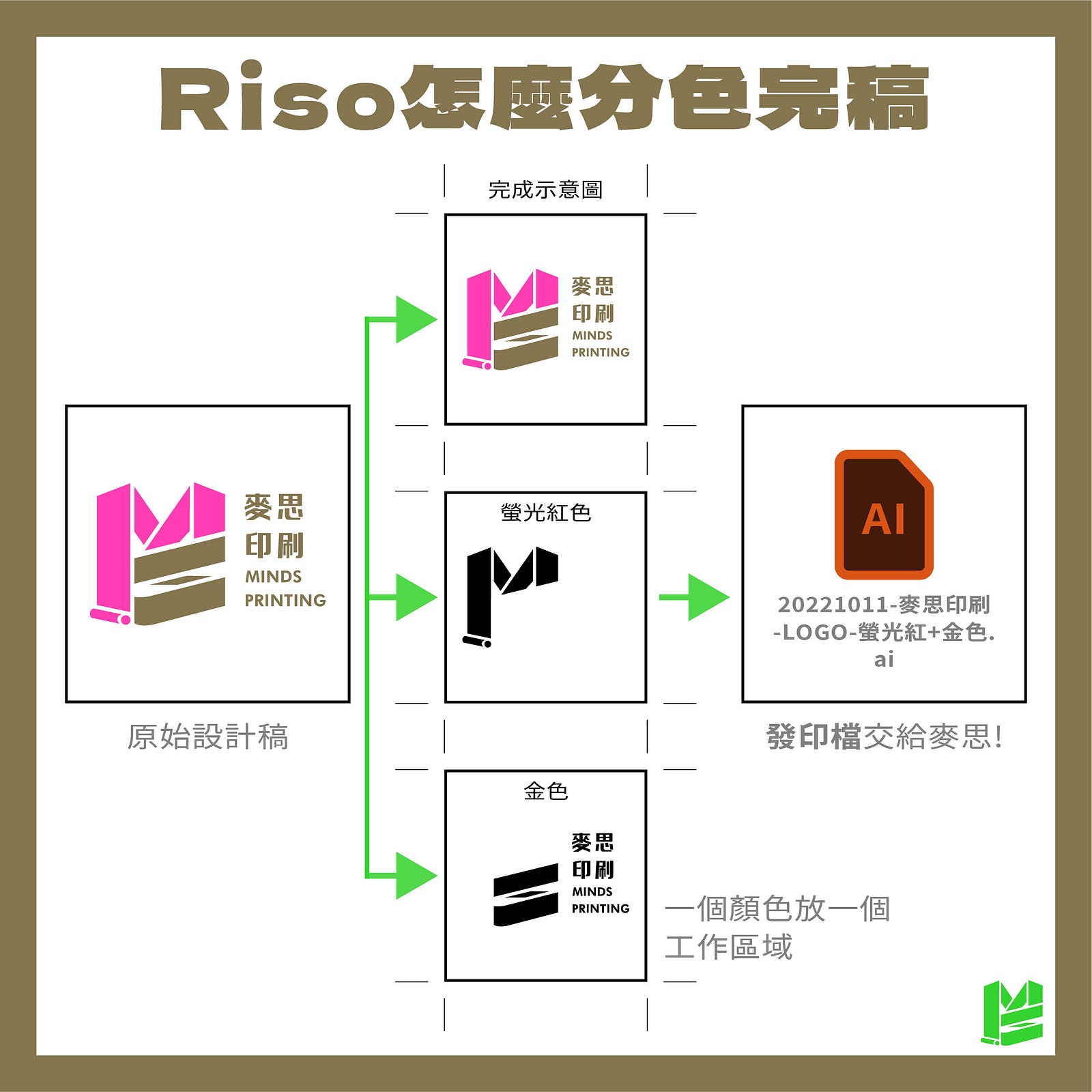 「Riso怎麼完稿？這裡教你Photoshop&Illustrator分色完稿照做不出錯！」-Riso怎麼分色完稿？