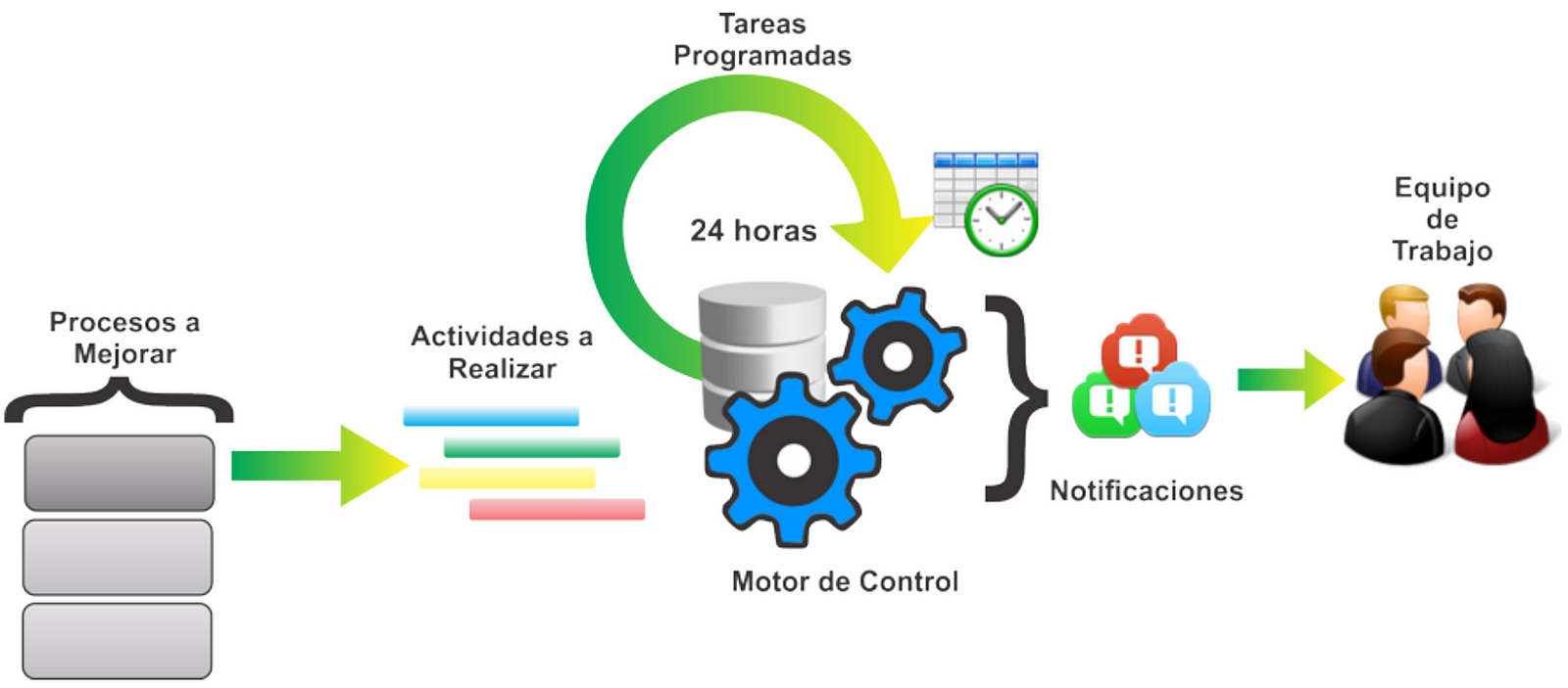 CMMI cmmimodelos Medium