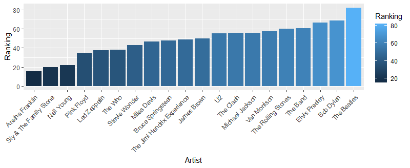 'Rock'ing Analysis in R