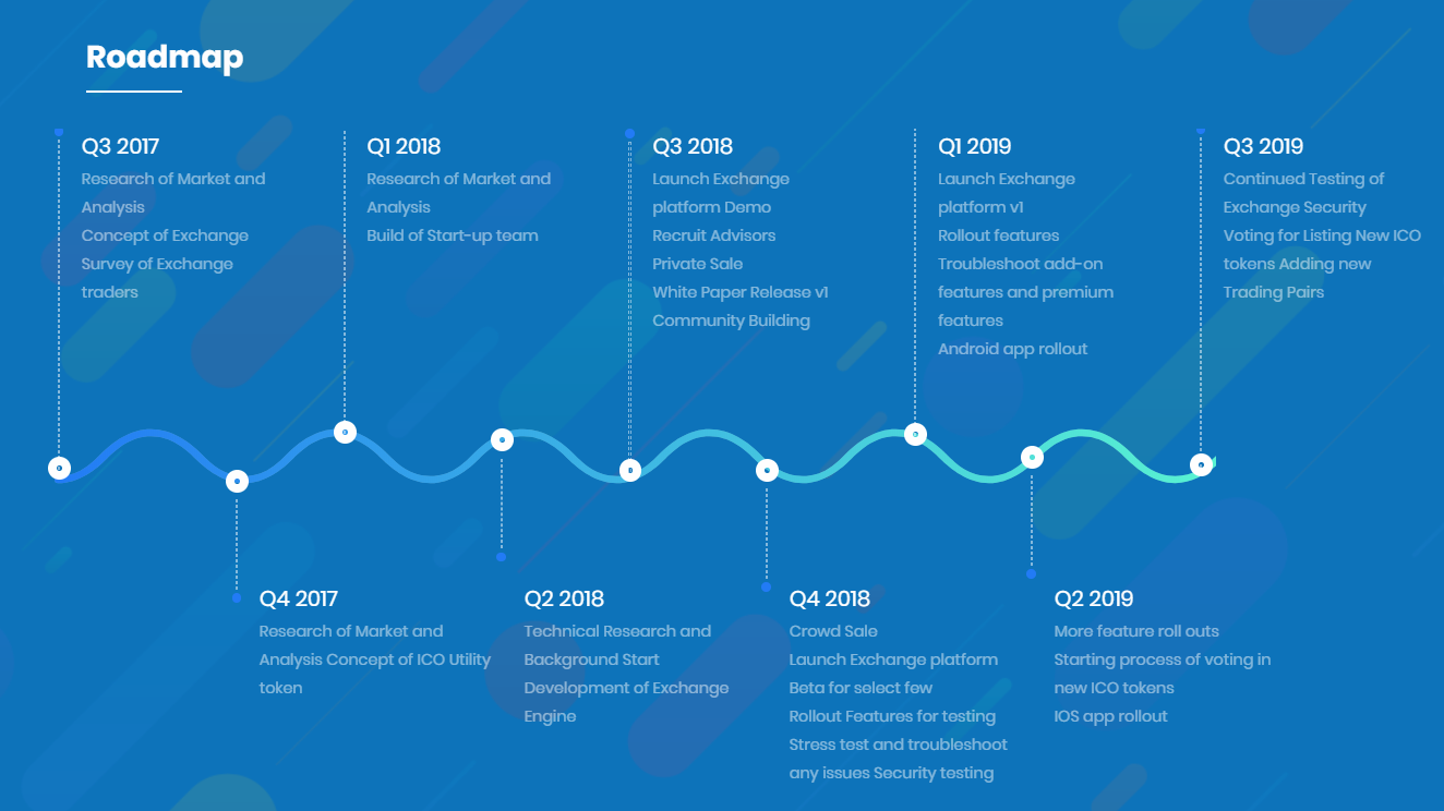 Hasil gambar untuk roadmap Crypto Circle eXchange