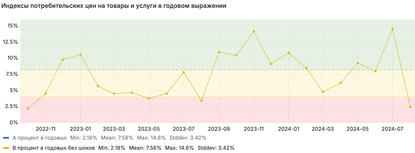 Выгодно ли инвестору гасить ипотеку досрочно? (Часть 2)