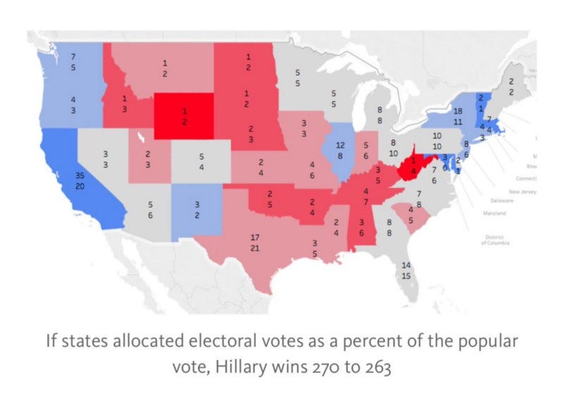 The Equal Protection argument against “winner take all” in the ...