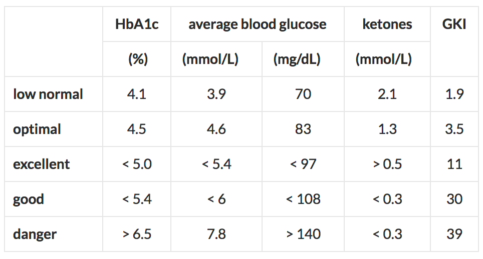 Two weeks of Keto eating — what you need to know. – Adrian Cantrill ...