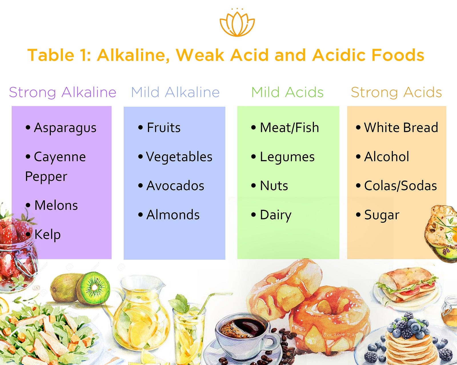 balance-your-body-s-ph-levels-with-an-acid-alkaline-balancing-nutrition