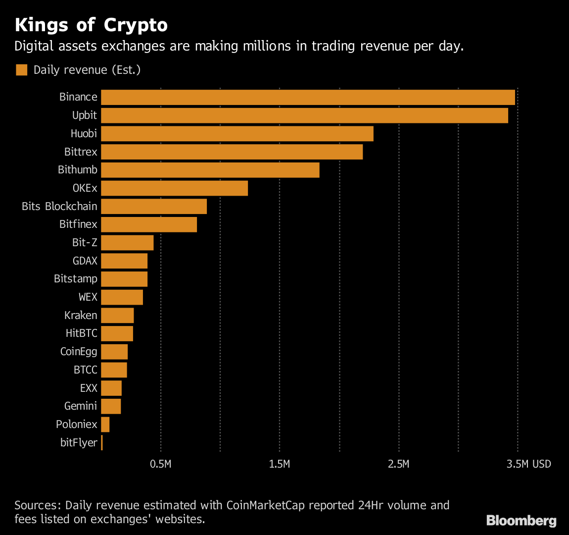 CFTC calls for crypto exchanges to share trading data