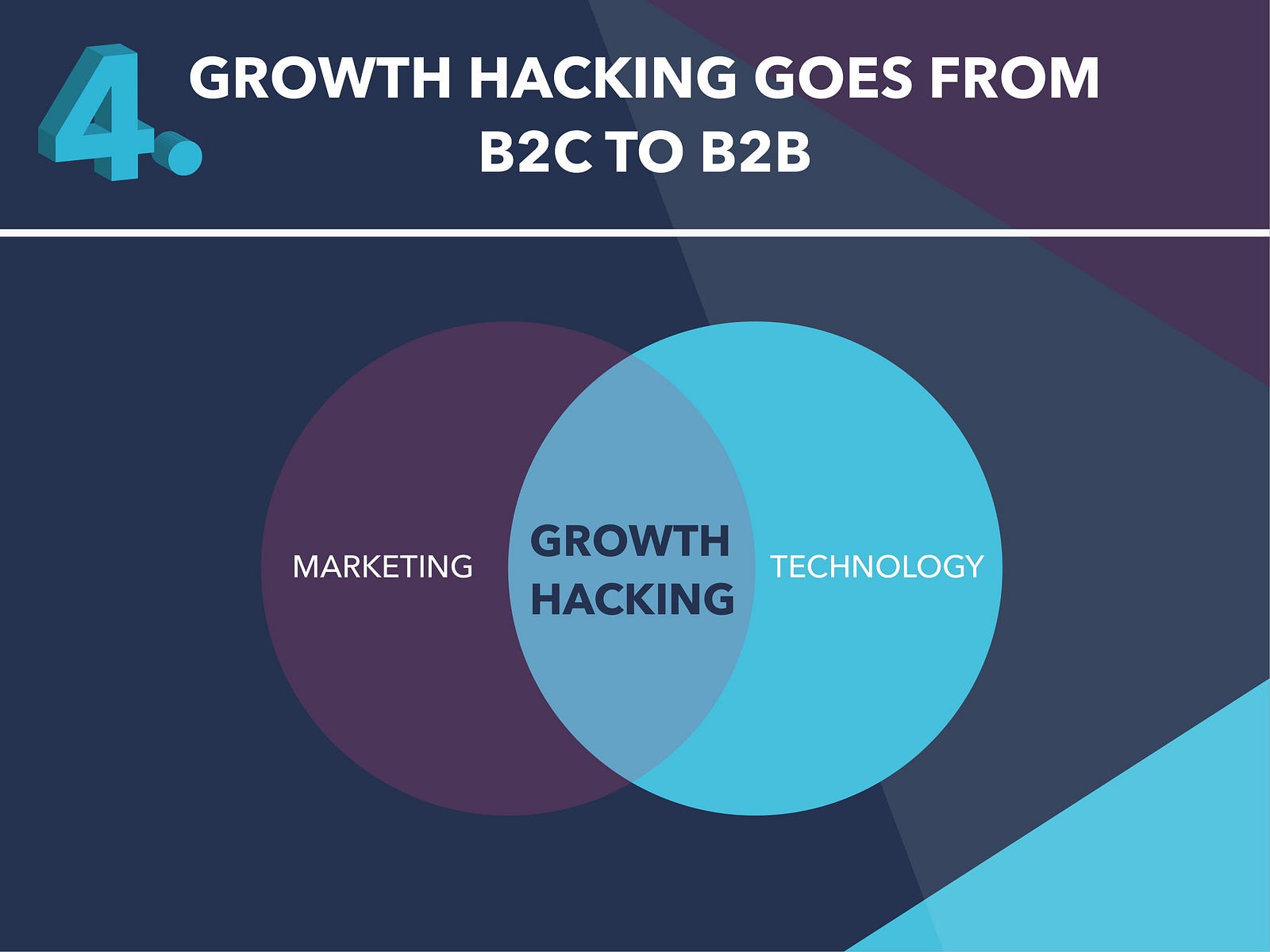 A Look At The Future Of B2B Marketing [4 Trends That Could Change