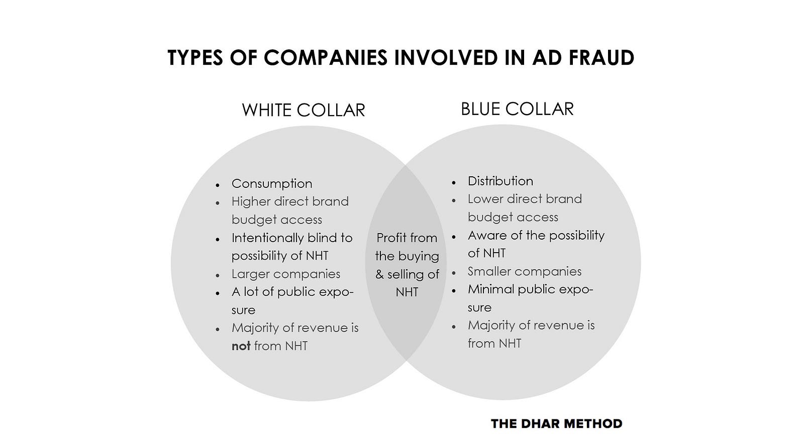 Difference Between White Collar Crime And Blue Collar Crime