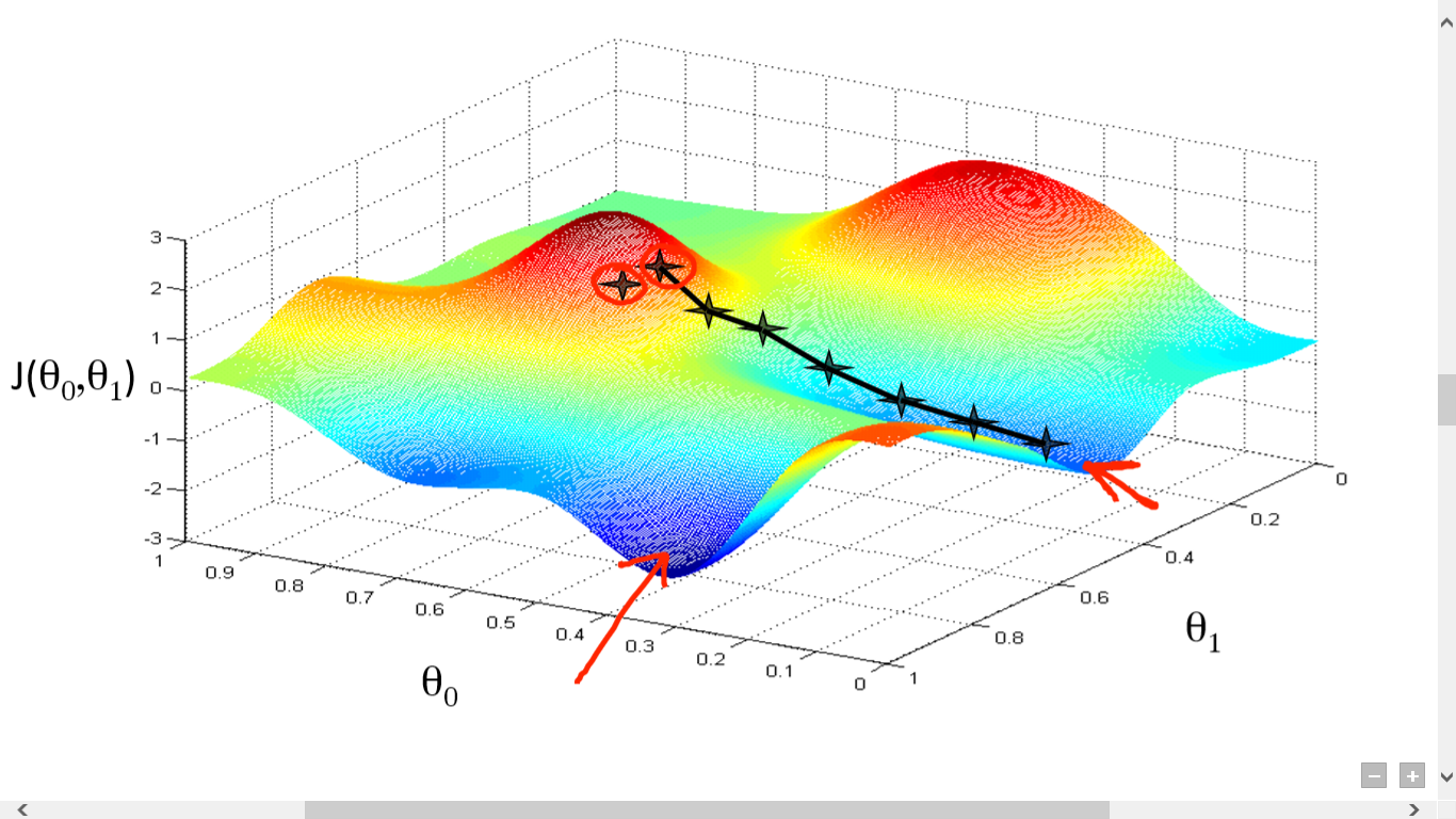 Demystifying Optimizations For Machine Learning – Towards Data Science